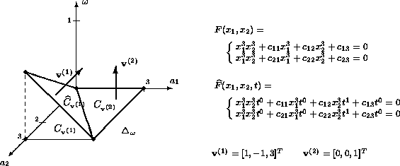 \begin{figure}
\begin{center}
\begin{picture}
(450,140)(10,10)

\put(122,80){\ve...
 ...]^T \quad \quad {\bf v}^{(2)} = [0,0,1]^T$}\end{picture}\end{center}\end{figure}