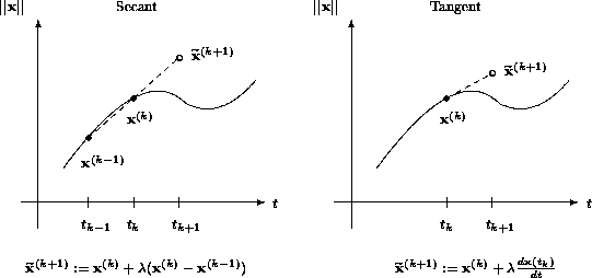 \begin{figure}
\begin{center}
\begin{picture}
(360,170)(0,0)

\put(0,0){
\begin{...
 ...\frac{d {\bf x}(t_k)}{d t}$}\end{picture}}
\end{picture}\end{center}\end{figure}