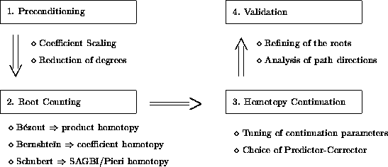 \begin{figure}
\begin{center}
\begin{picture}
(450,150)(10,0)

\put(20,130){
\fr...
 ...line(1,2){5}}
\put(241,107){\line(-1,2){5}}\end{picture}\end{center}\end{figure}