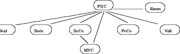 \begin{figure}
\begin{center}
\begin{picture}
(350,110)(0,5)

\put(205,105){\ova...
 ...put(178,15){\oval(40,20)}
\put(165,10){MVC}\end{picture}\end{center}\end{figure}