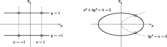 \begin{figure}
\begin{center}
\begin{picture}
(460,120)(0,0)

\put(-30,0){ % STA...
 ...put(130,20){$2 y^2 - x = 0$}\end{picture}}
\end{picture}\end{center}\end{figure}