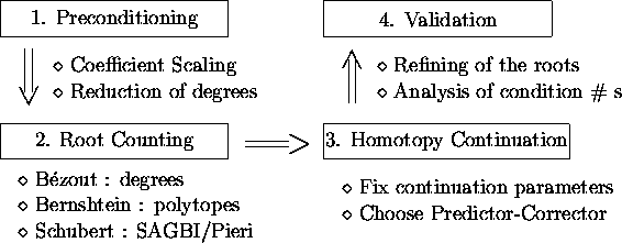 \begin{figure}
\begin{center}
\begin{picture}
(360,145)(10,0)
\par\put(20,120){\...
...ine(1,2){5}}
\put(226,102){\line(-1,2){5}}
\end{picture}\end{center}\end{figure}