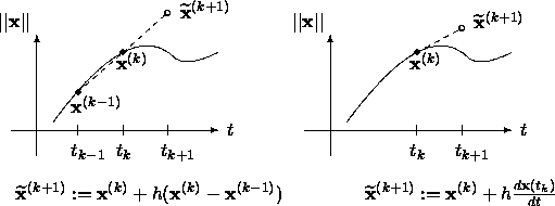 \begin{figure}
\begin{center}
\centerline{\psfig{figure=psfsectan.ps}}
\end{center}\end{figure}