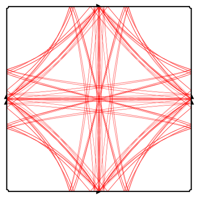 Hyperbolic simple geodesics