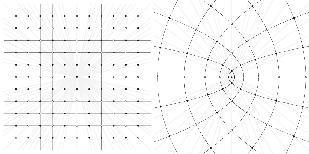 The square lattice (left) and its image under f(z)=z2 (right).  The images of primitive vectors (filled dots) provide a rough model for the locations of the Fuchsian centers in the square torus Bers slice.