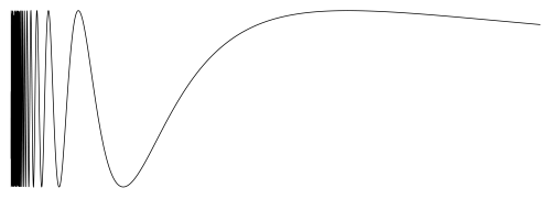 [Topologist's sine curve]