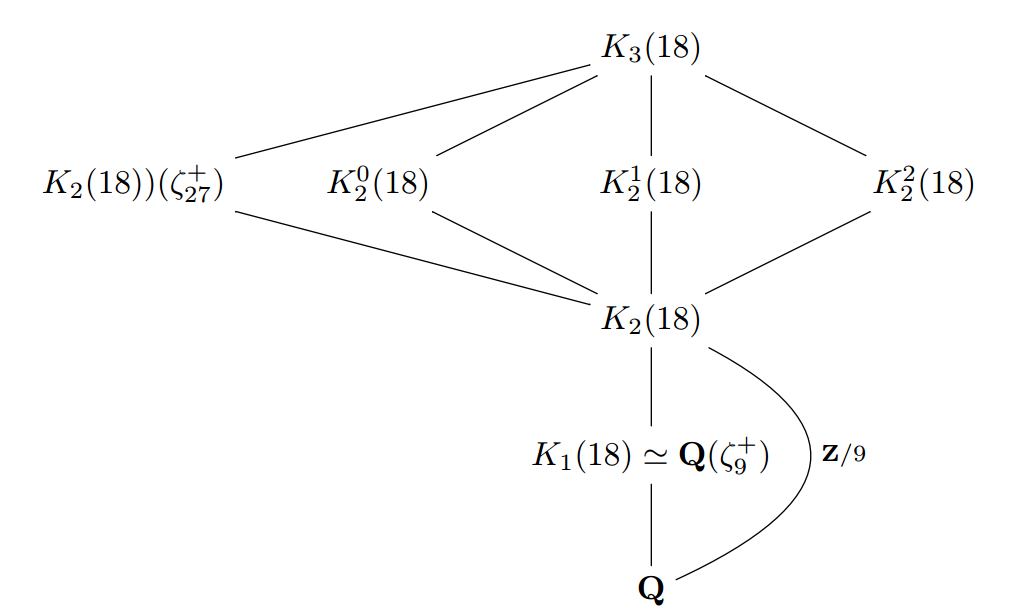 Subfields of Spl(r_3(x, 18)).