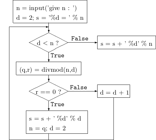 _images/figflowfacprime2string.png