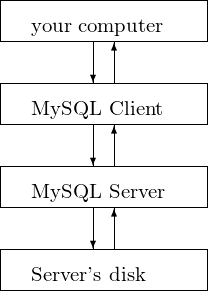 _images/figmysqlclientserver.png