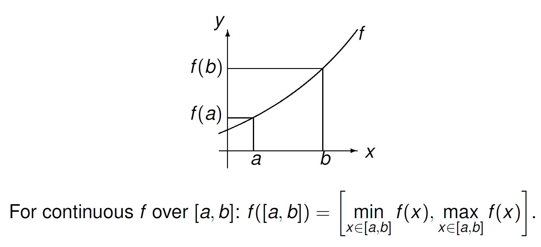 _images/figintervalfuns.png
