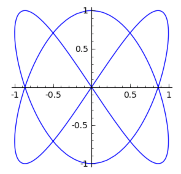 _images/figlissajous.png