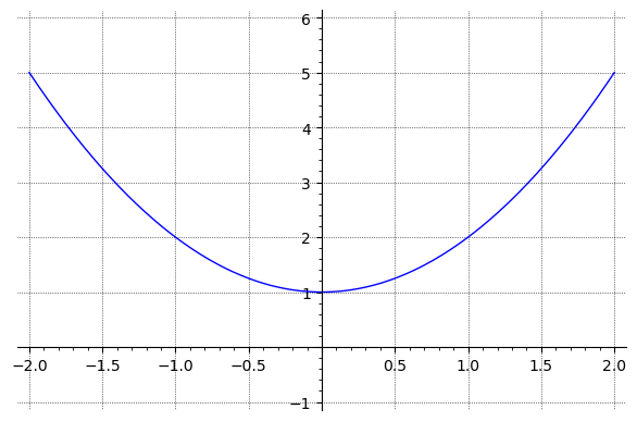 _images/figparabola1.png