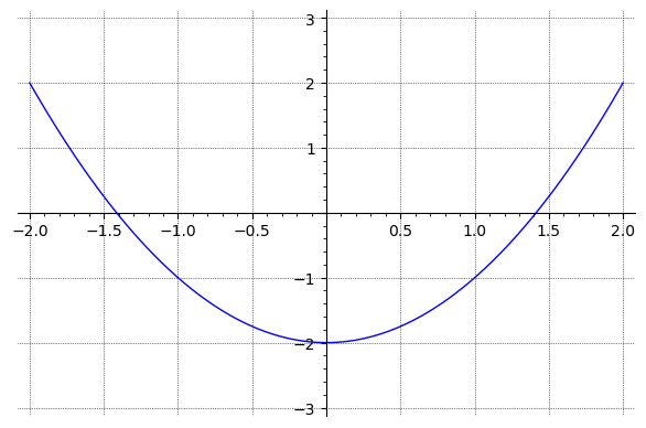 _images/figparabola2.png