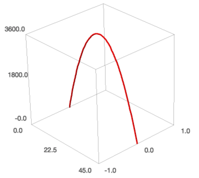 _images/figparabolain3dims.png