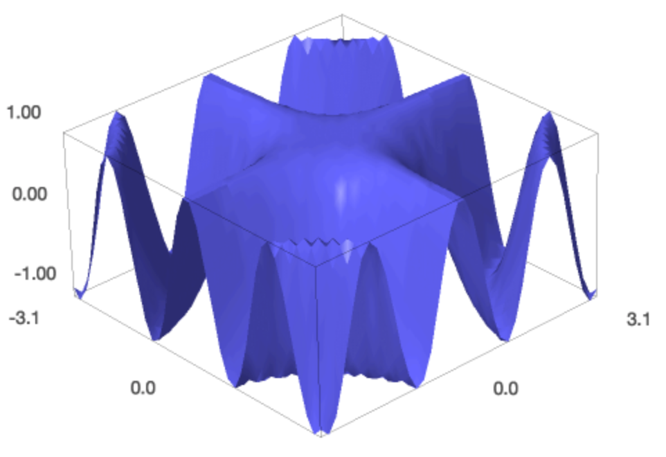 _images/figplot3dcosxy1.png