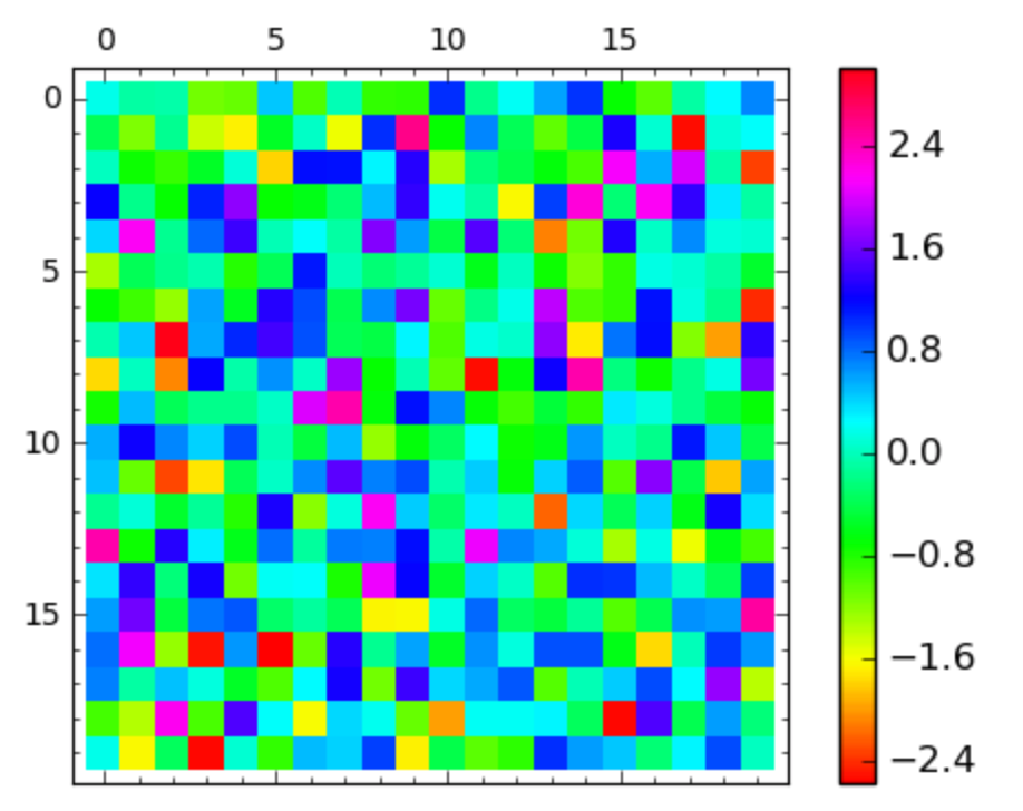 solving-coupled-differential-equations-in-python