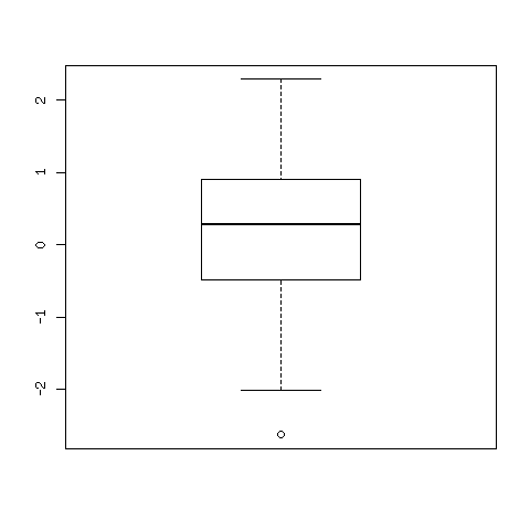 _images/figRboxplot.png