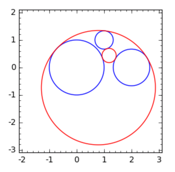 _images/figapolloniuscircles2.png