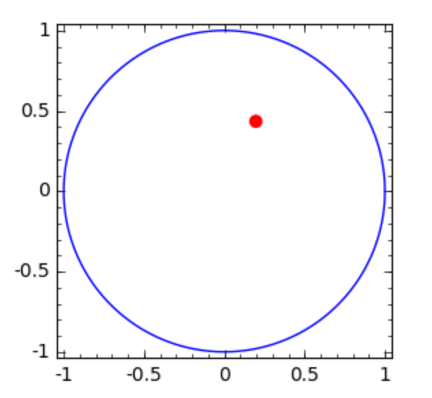 _images/figapolloniusrandompoint.png