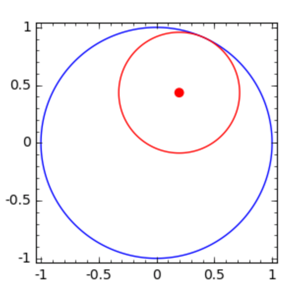 _images/figapolloniustouch1.png
