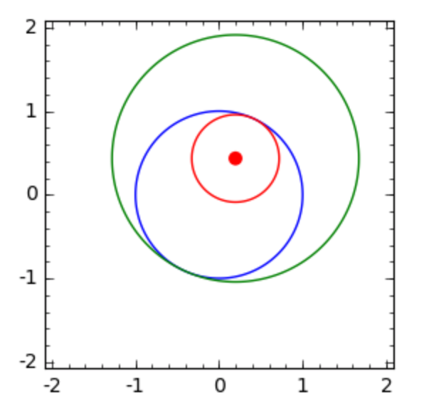 _images/figapolloniustouch2.png