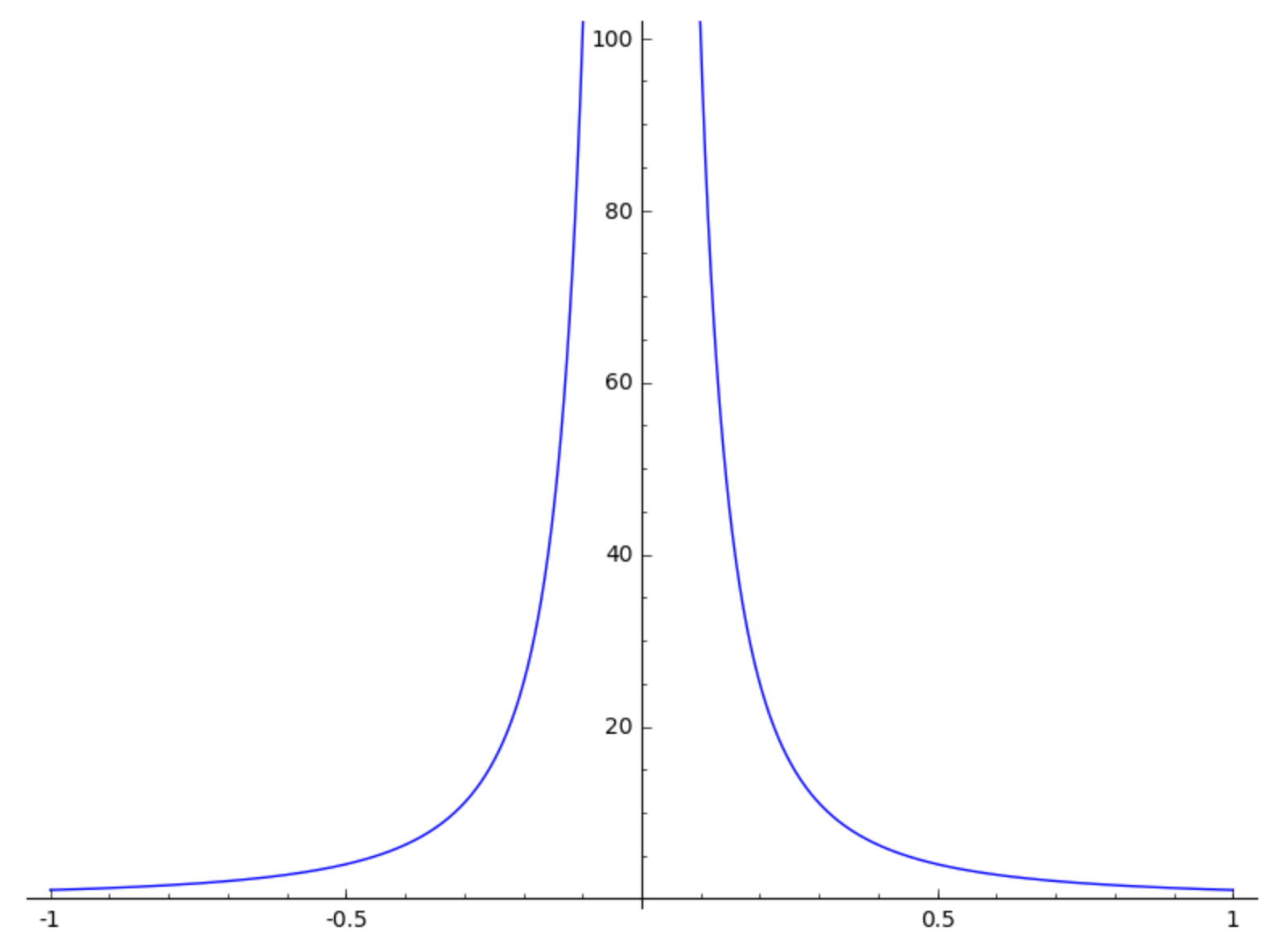 _images/figasymptote.png