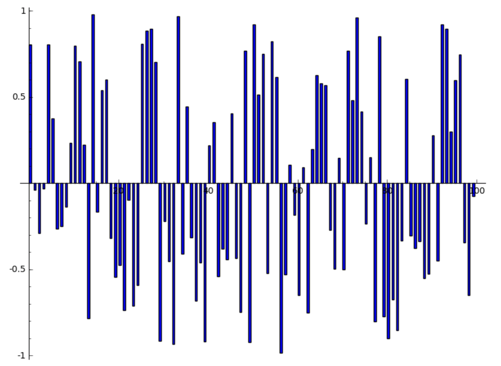 _images/figbarchart1.png