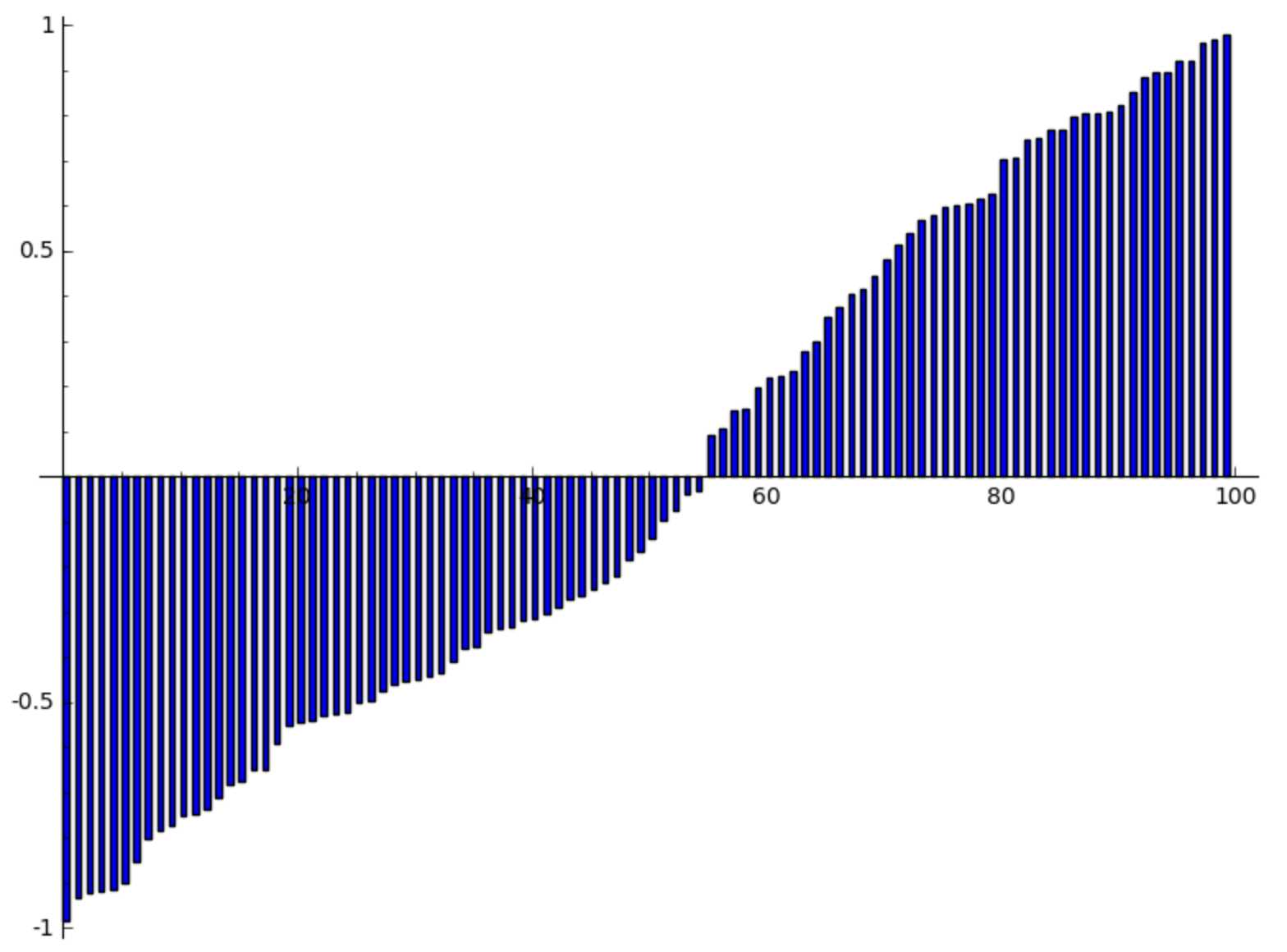 _images/figbarchart2.png