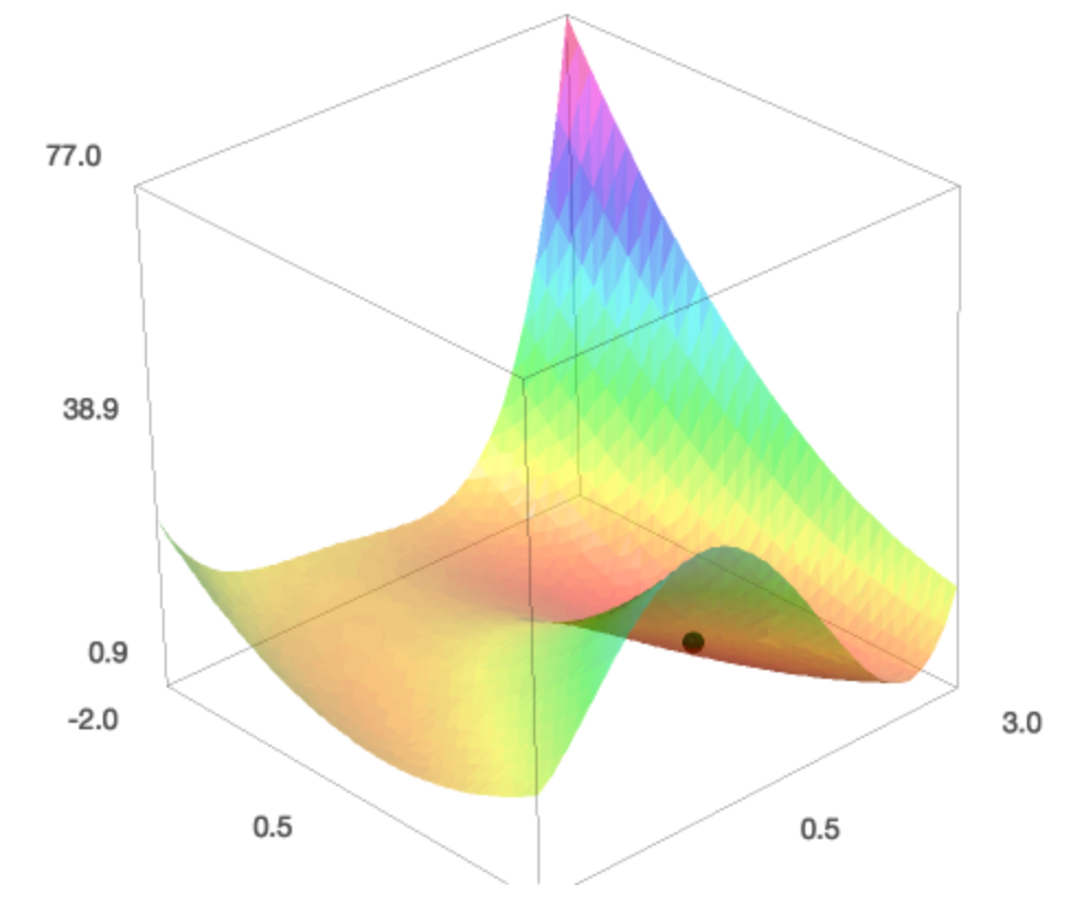 _images/figconstrainedoptim2.png