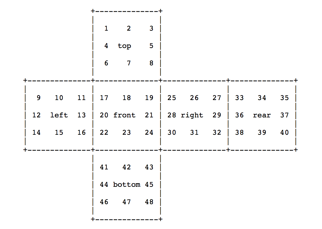 _images/figcubenumbers.png