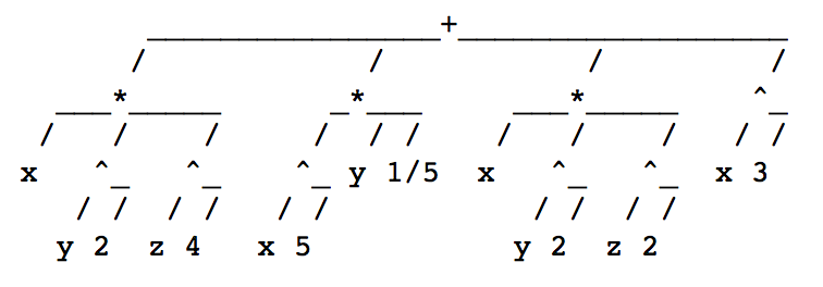 _images/figexptreecomplete.png