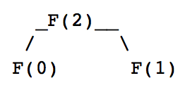 _images/figfibfun2callstree.png