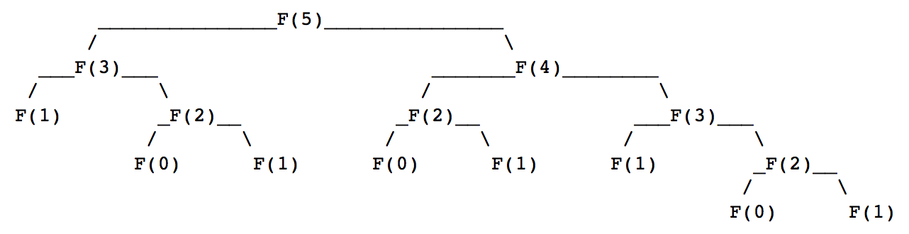 _images/figfibfuncallstree.png