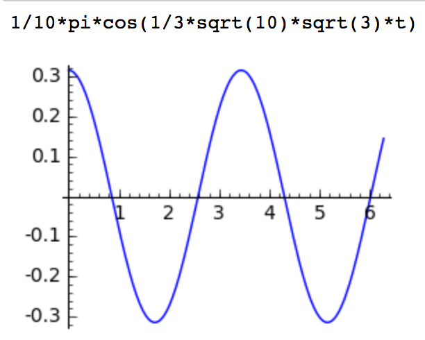 _images/figpendulum.png