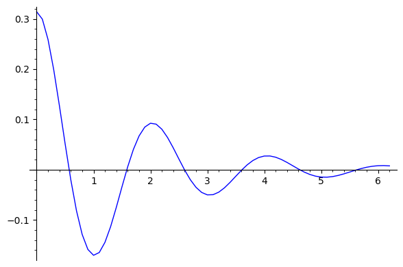 _images/figpendulumdamped.png