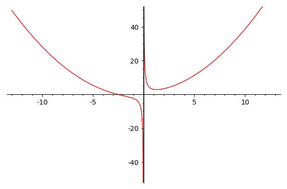_images/figplotslopesol.png