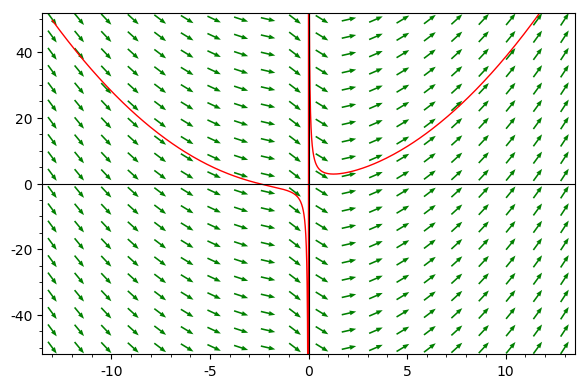 _images/figplotsolslopes.png