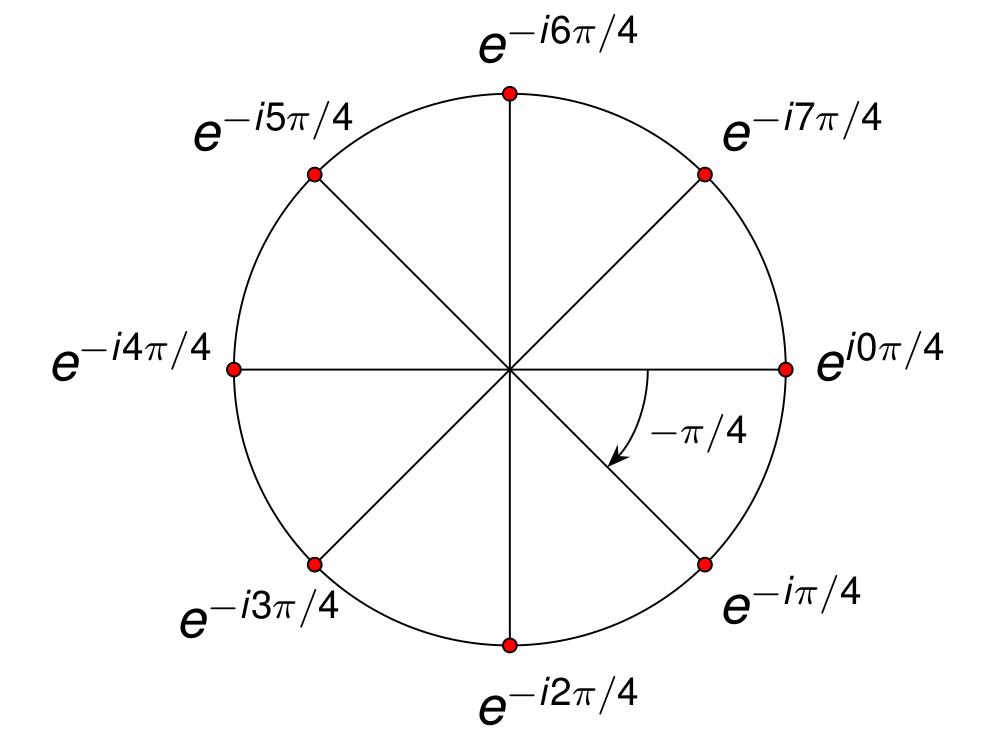_images/fig8RootsUnity.png
