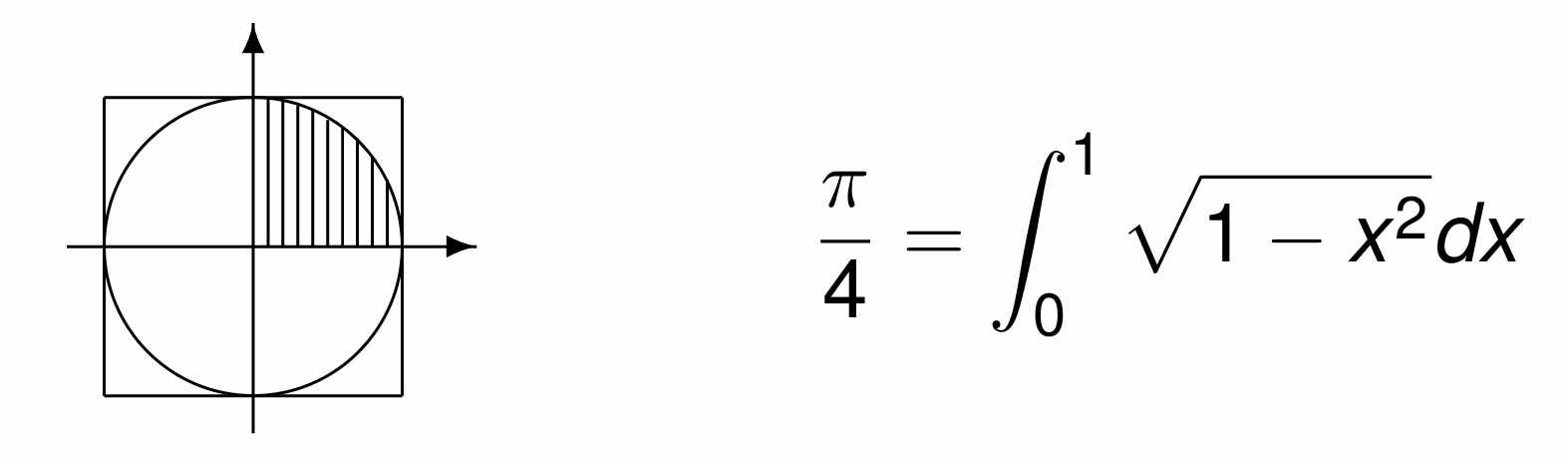 _images/figArea4pi.png