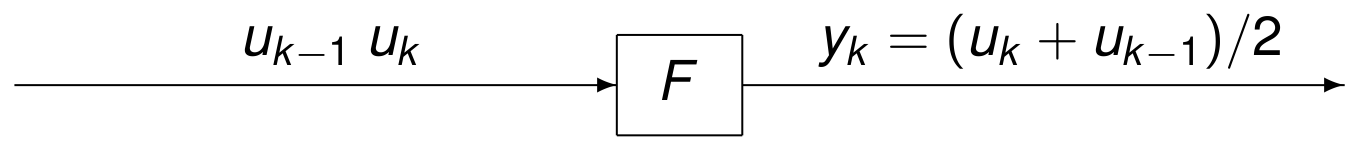_images/figAveragingFilter1.png