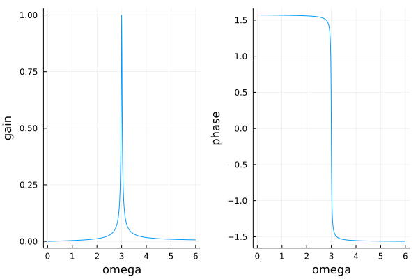 _images/figBodePeakFilter.png
