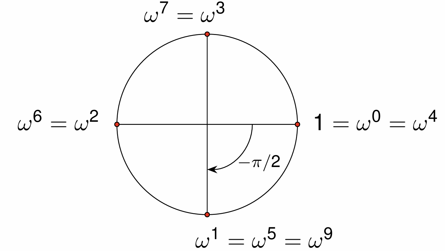 _images/figComplex4RootsUnity.png
