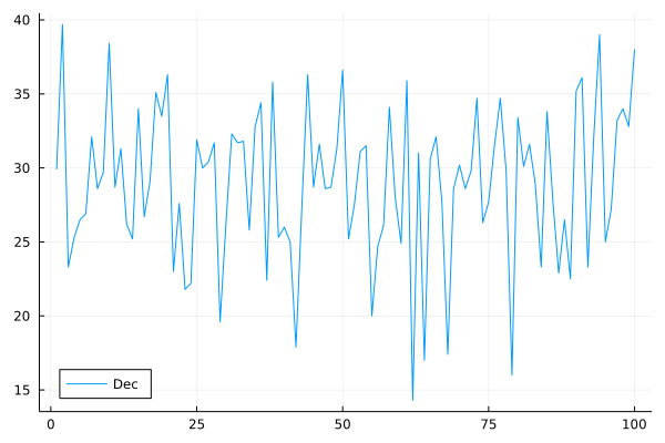 _images/figDecemberTemperatures.png