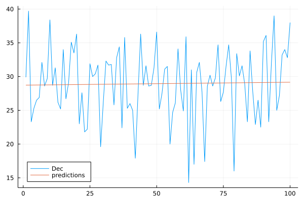 _images/figDecemberTemperaturesFitted100.png
