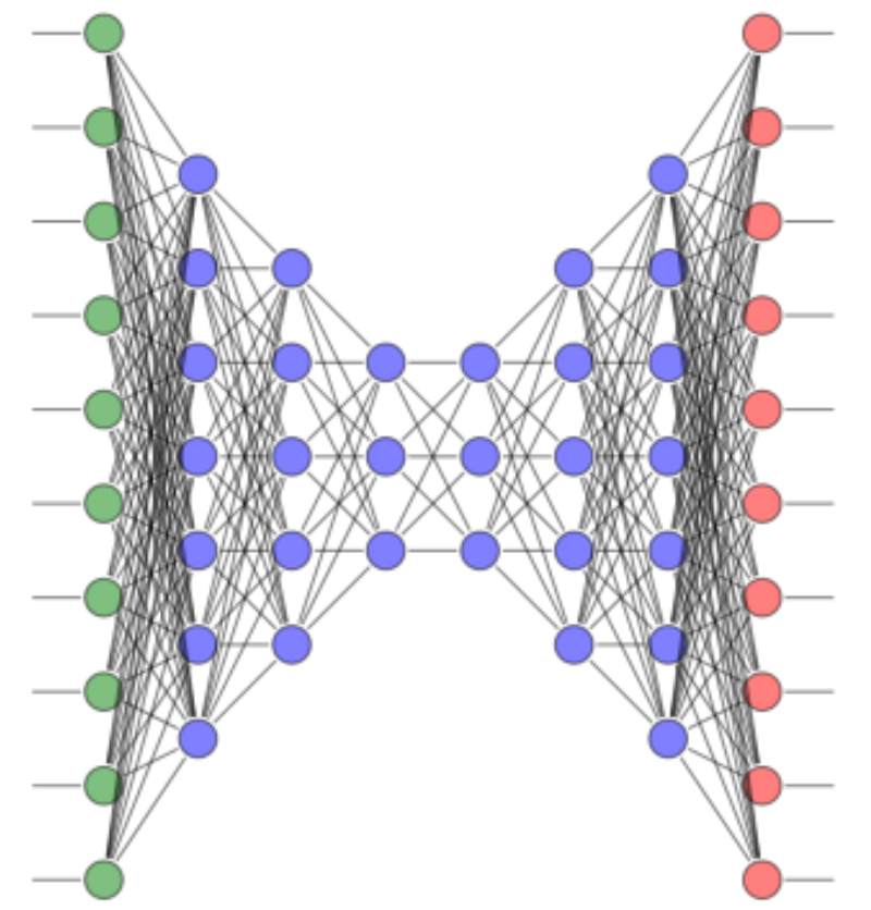 _images/figDeepNeuralNetwork.png