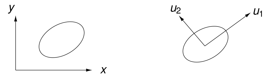 _images/figEllipseAxes.png