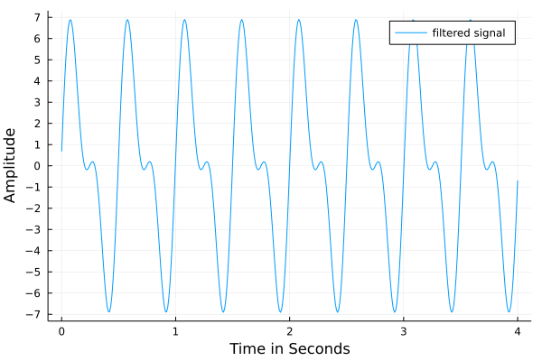 _images/figFFTfilteredSignal.png