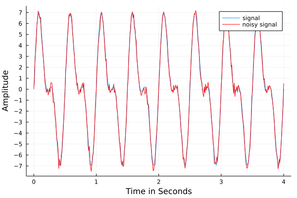 _images/figFFTnoisySignal.png