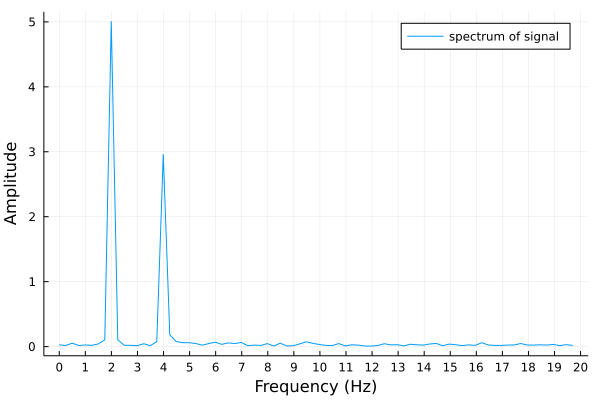 _images/figFFTnoisySpectrum.png