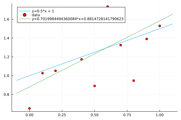_images/figFitData.png